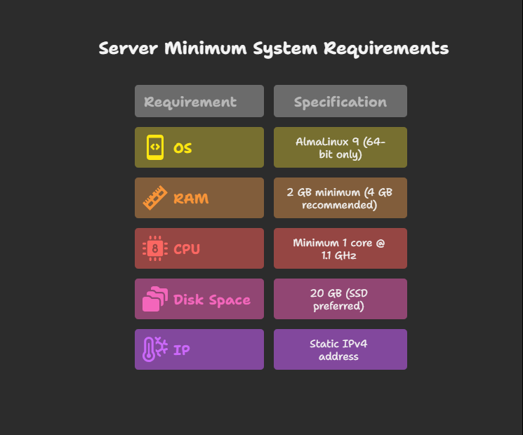 How to Install cPanel/WHM on AlmaLinux 9 (Step-by-Step Tutorial) 1 image 1